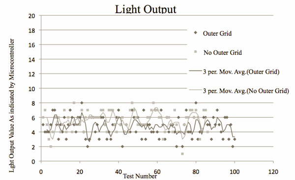 fusor test light output