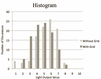 fusor test histogram