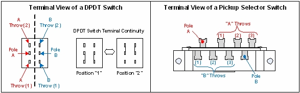 guitar pickup selector switch