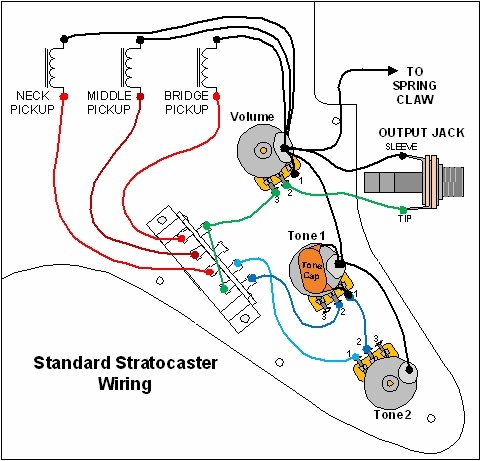 Guitar Wiring on Standard Stratocaster Wiring Diagram