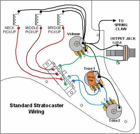 Guitar Wiring on Basic Electric Guitar Circuits Part 1 Pickups Basic Electric Guitar