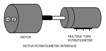 motor/potentiometer interface