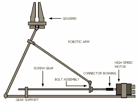 worm drive mechanism