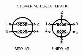 stepper motor types