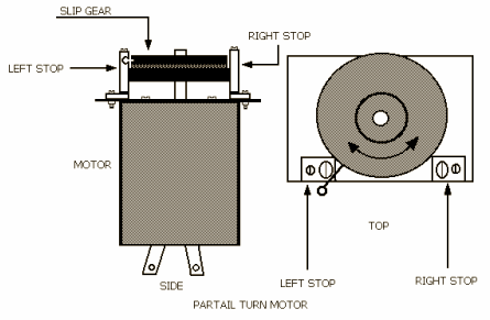 partial turn motor