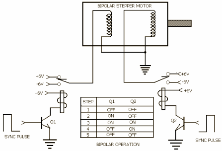 bipolar stepper motor drive