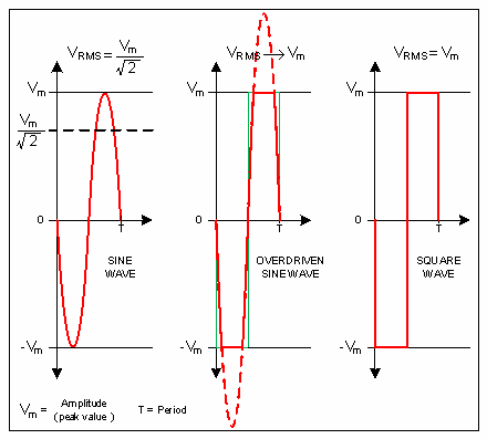 waveform power graph